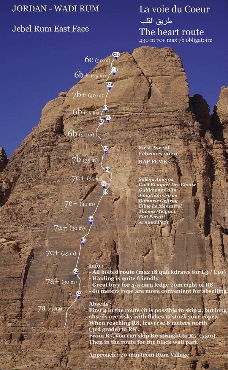 voie-du-coeur-topo_jordanie